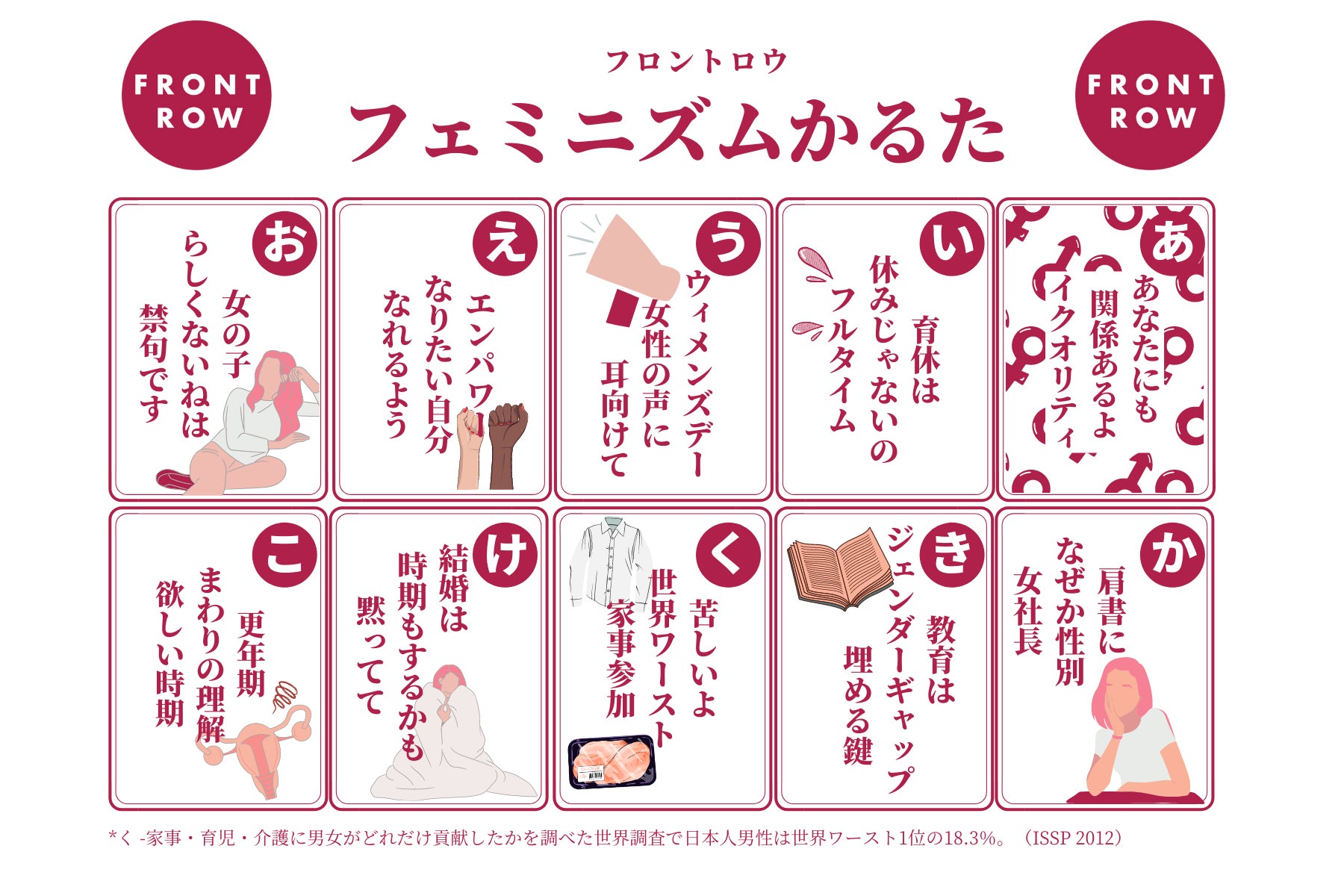 フェミニズムかるた 3月8日国際女性デーを記念してジェンダー視点のゲームで遊んでジェンダーに対する理解を深めよう 株式会社オウトグラフ プロダクションのプレスリリース フェミニズムかるた 3月8日国際女性デーを記念してジェンダー視点のゲームで遊んでジェンダーに対する理解を深めよう 株式会社オウトグラフ プロダクションのプレスリリース