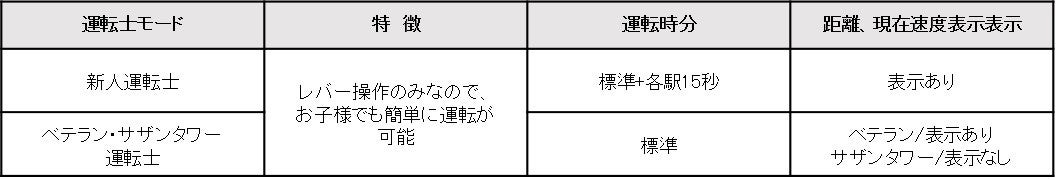 小田急かんたんシミュレーターLite 