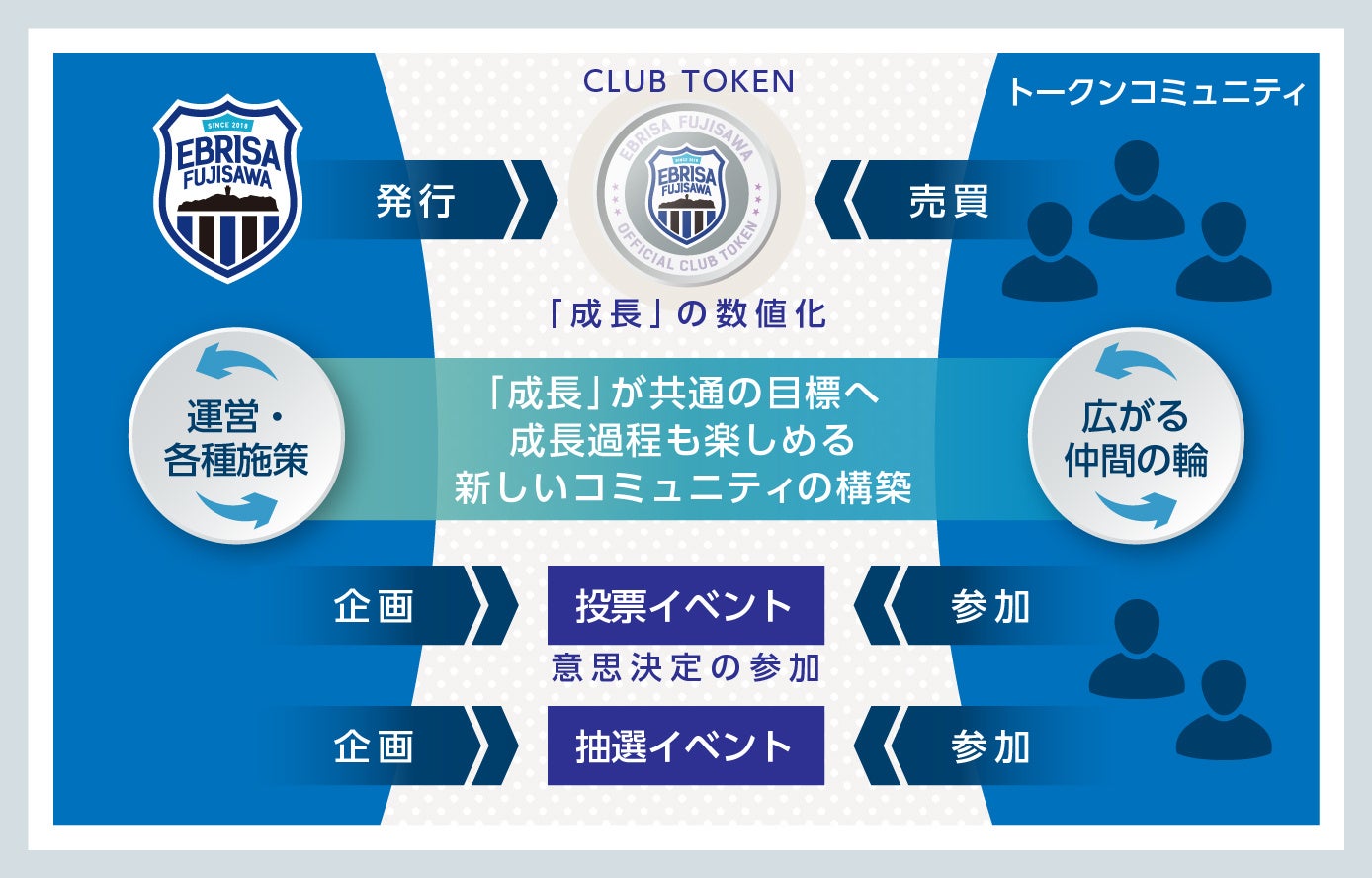 エブリサトークンとは