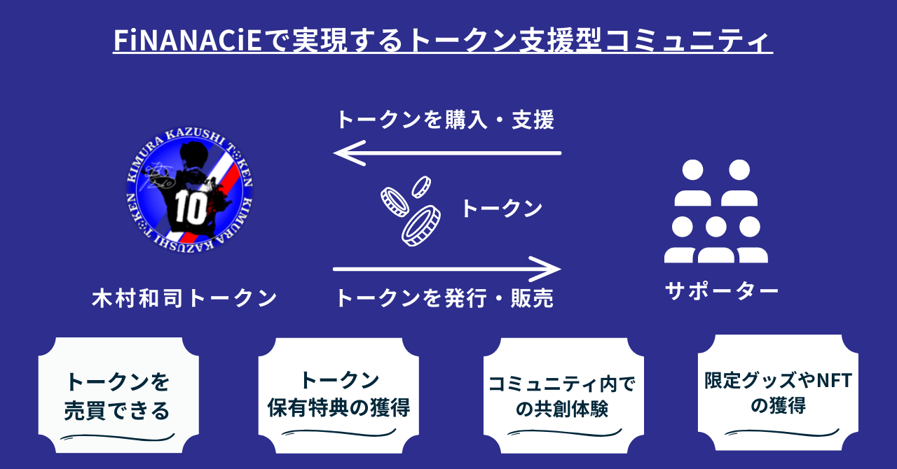 マリノス 木村和司選手 引退記念ピンバッジセット プロサッカー選手OBとして日本初（※1）！ミスターマリノスと呼ばれ日本