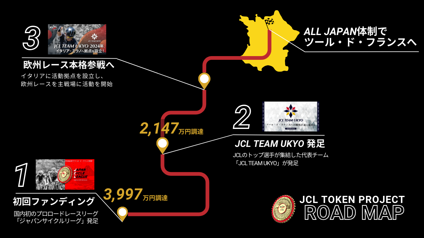 ツール・ド・フランスまでのプロジェクトロードマップ