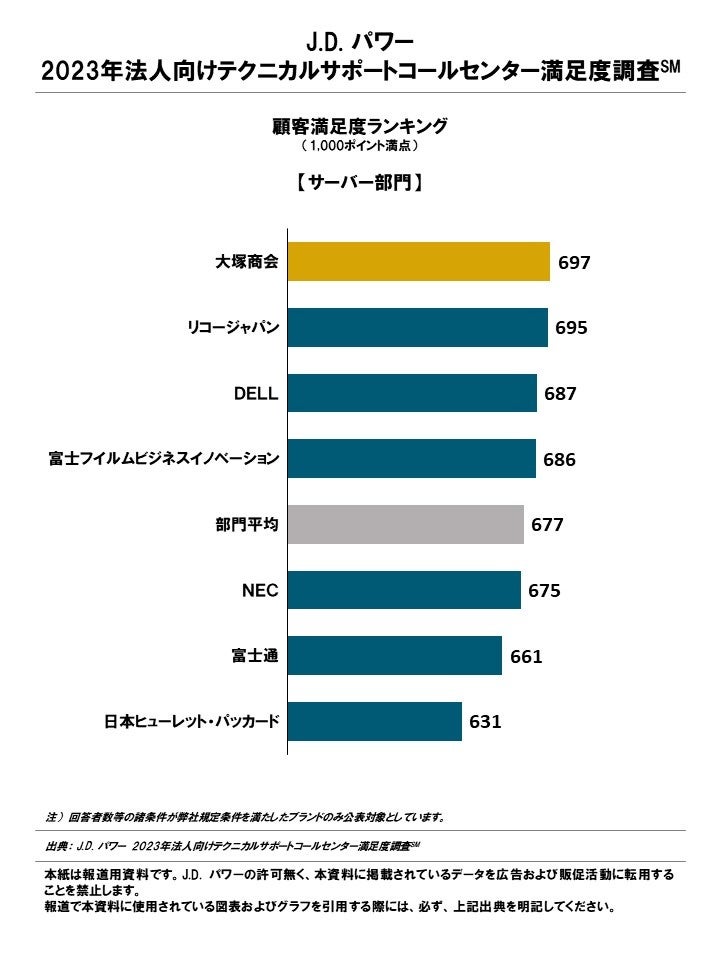 職務質問 職-516 作業主任者の職務標識 1枚 日本緑十字社 【通販モノタロウ】