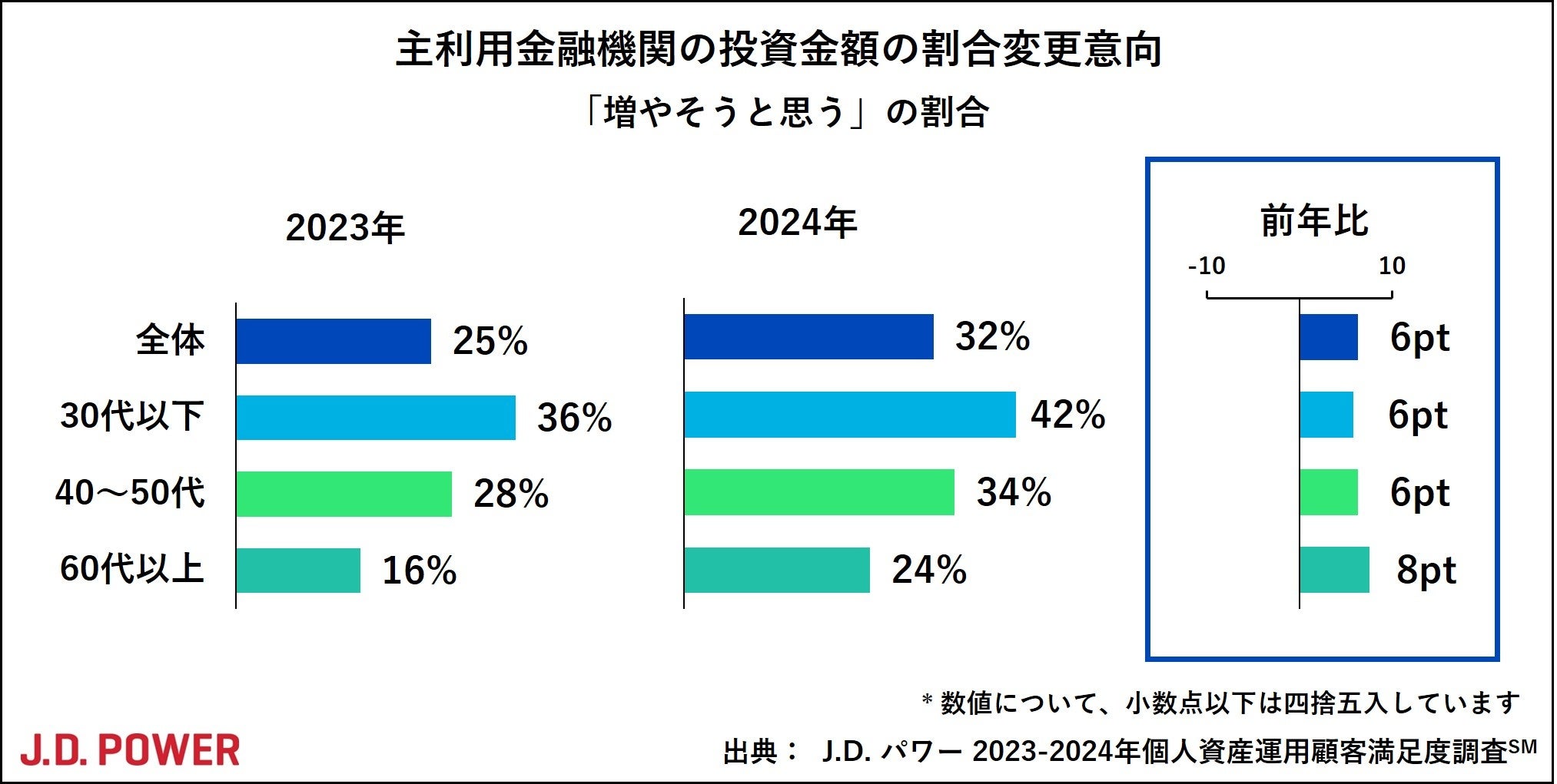 顧客獲得実践マニュアル Amazon.co.jp: 大型・新規案件獲得のための新法人営業マニュアル