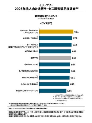 オフィス部門ランキング