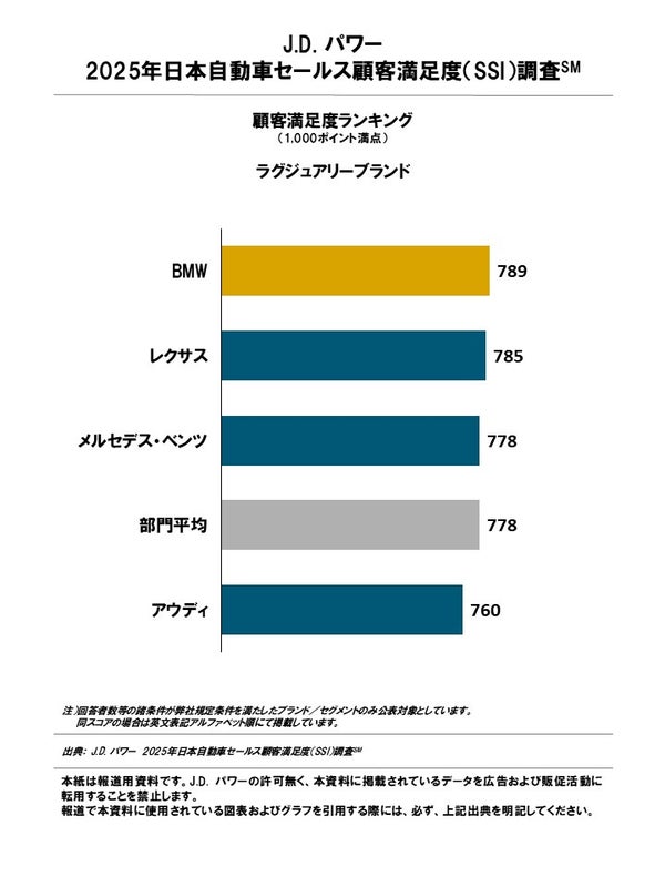 ラグジュアリーブランドランキング