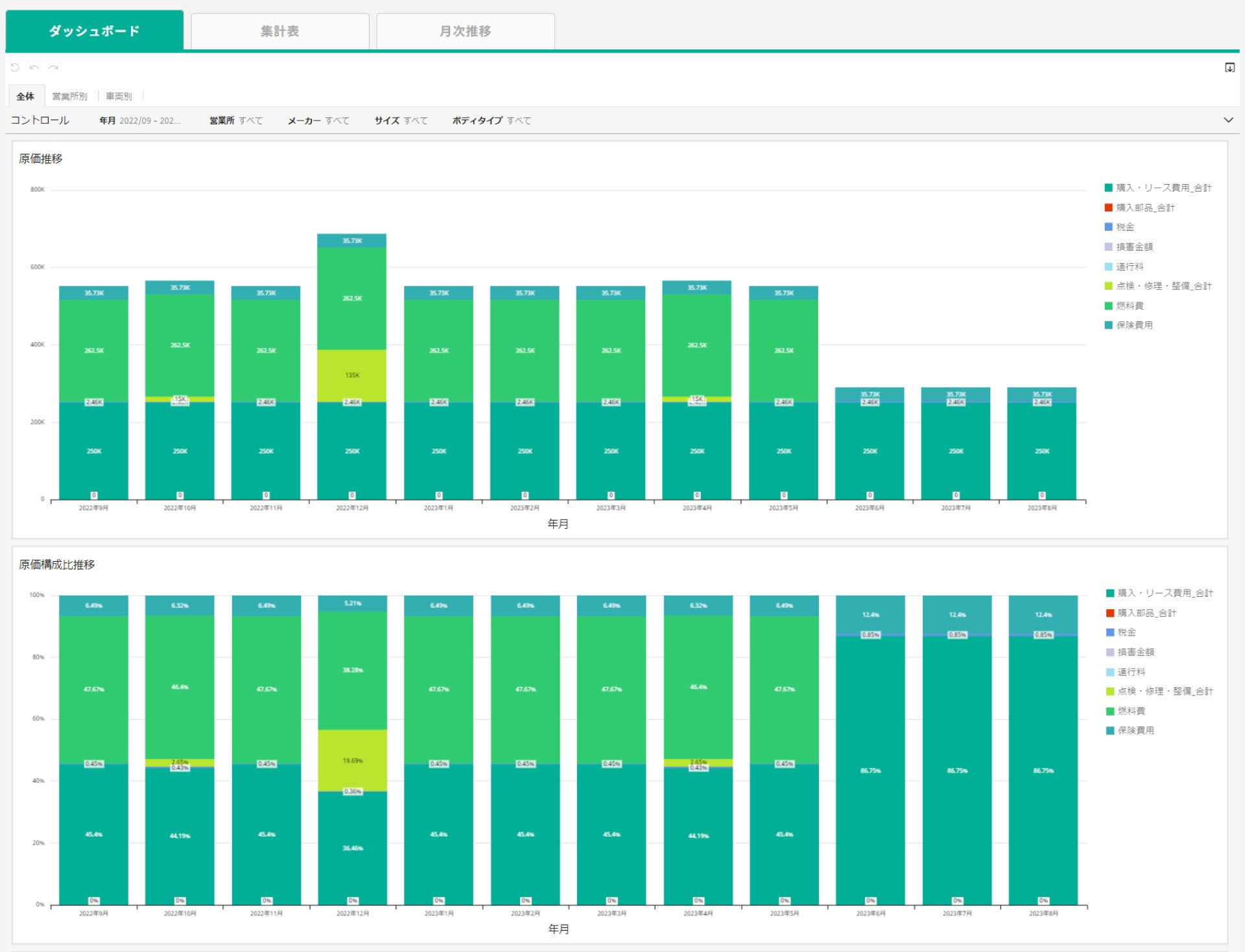 「損益ダッシュボード」画面（一部抜粋）