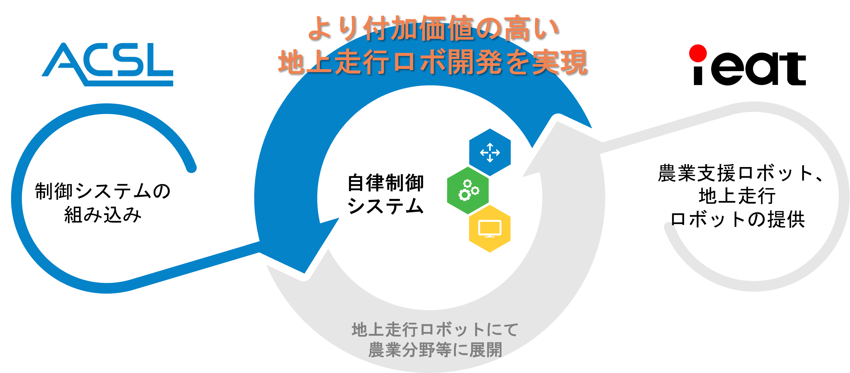 資本業務提携の概要