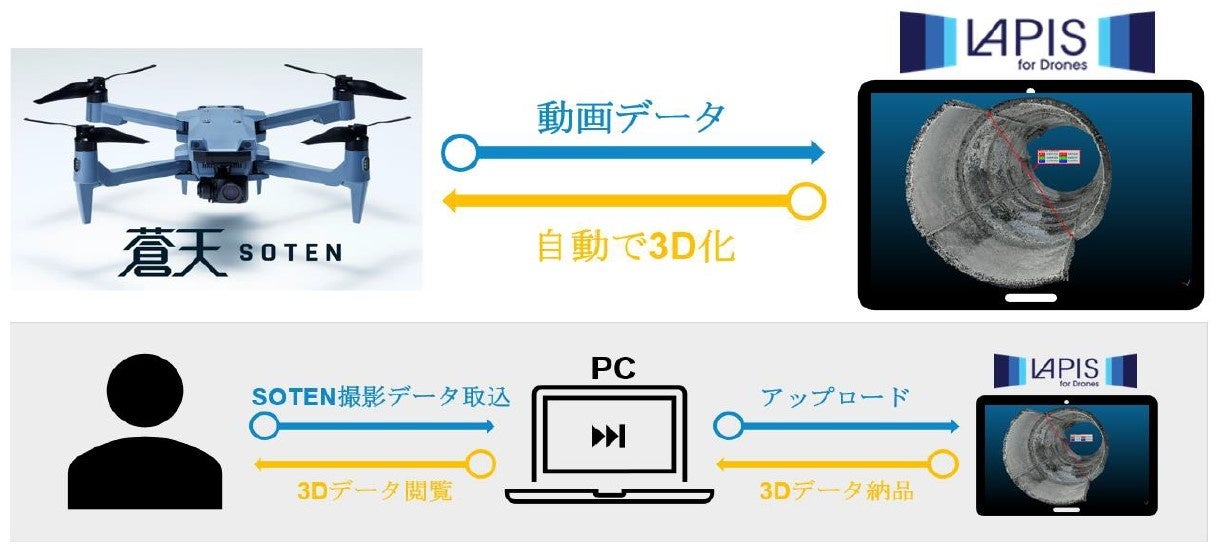サービスイメージ