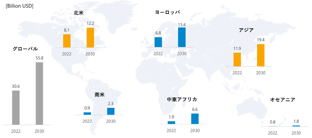 （図）海外のドローン市場、「DRONE Industry Insights」よりＡＣＳＬが作成