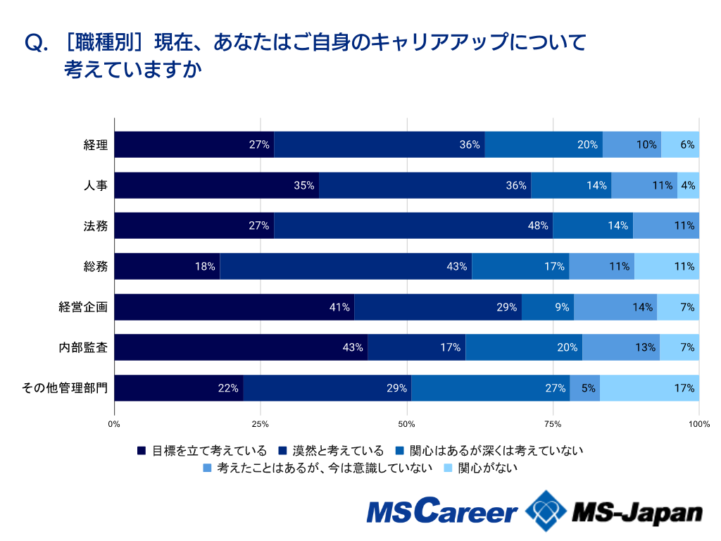 株式会社MS-Japanが運用する転職サービスMS Career、「管理部門の資格