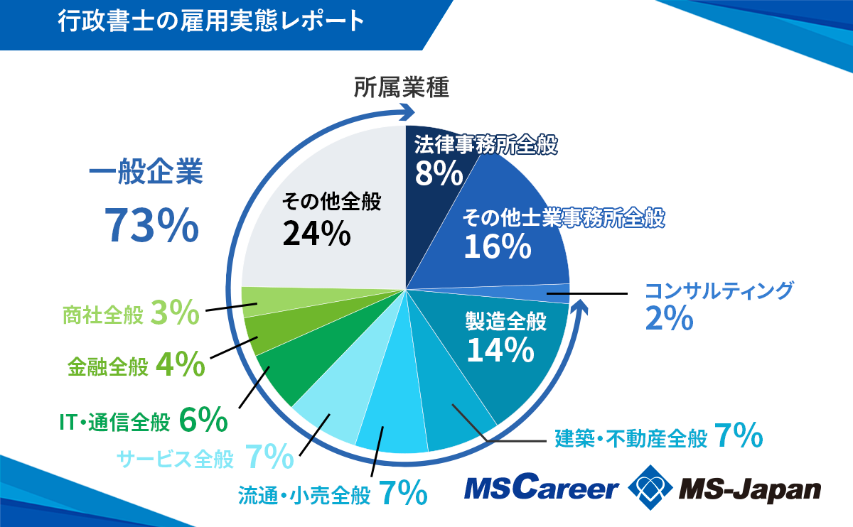 行政書士 秋田の資金調達支援に強い行政書士 松本和博氏：元製造業の知見