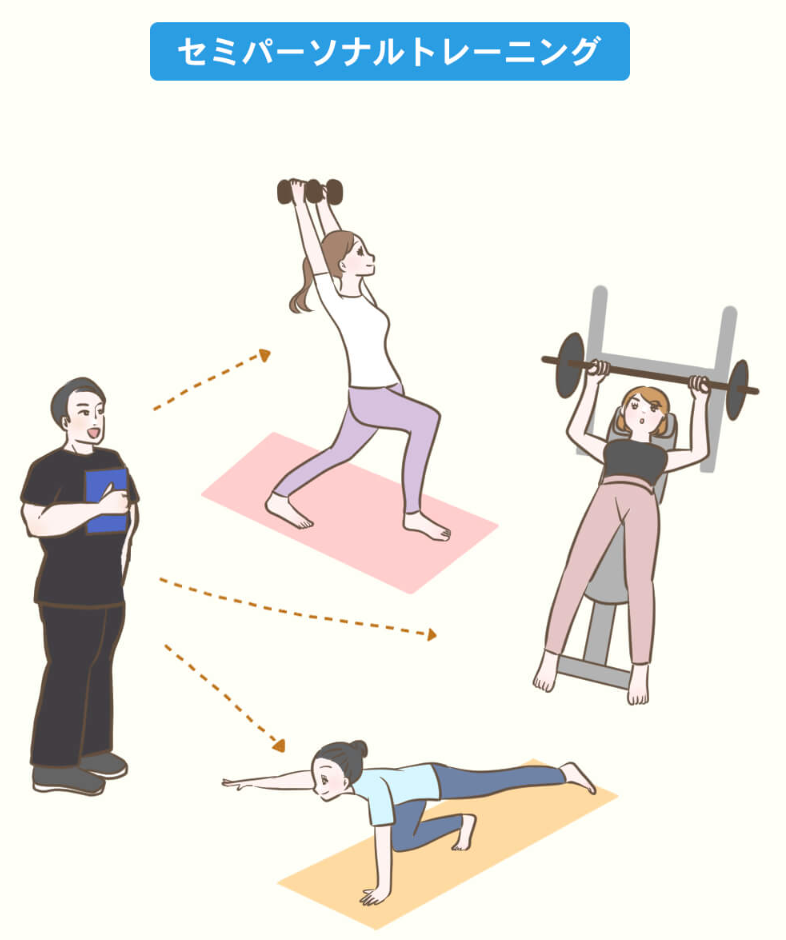 1人のトレーナーが複数のお客様に対して同時にパーソナルトレーニングを行います