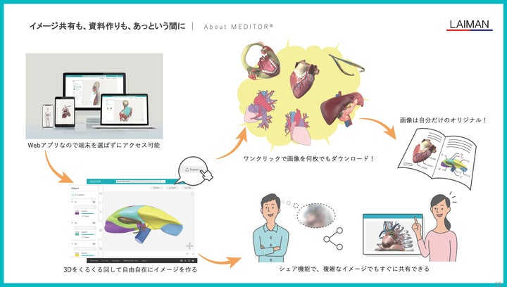 MEDITOR®︎夏の永久500円キャンペーン開始 | 株式会社レーマンのプレスリリース