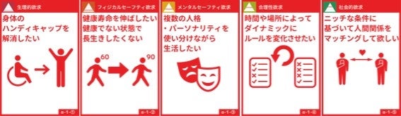 生活者インサイトペディア「未来の志向性」例