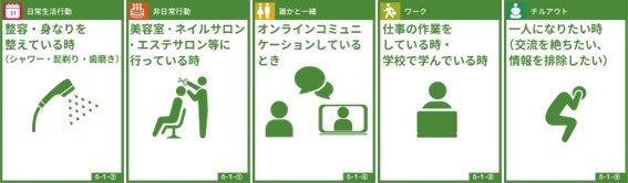 生活者インサイトペディア「生活者シーン」例
