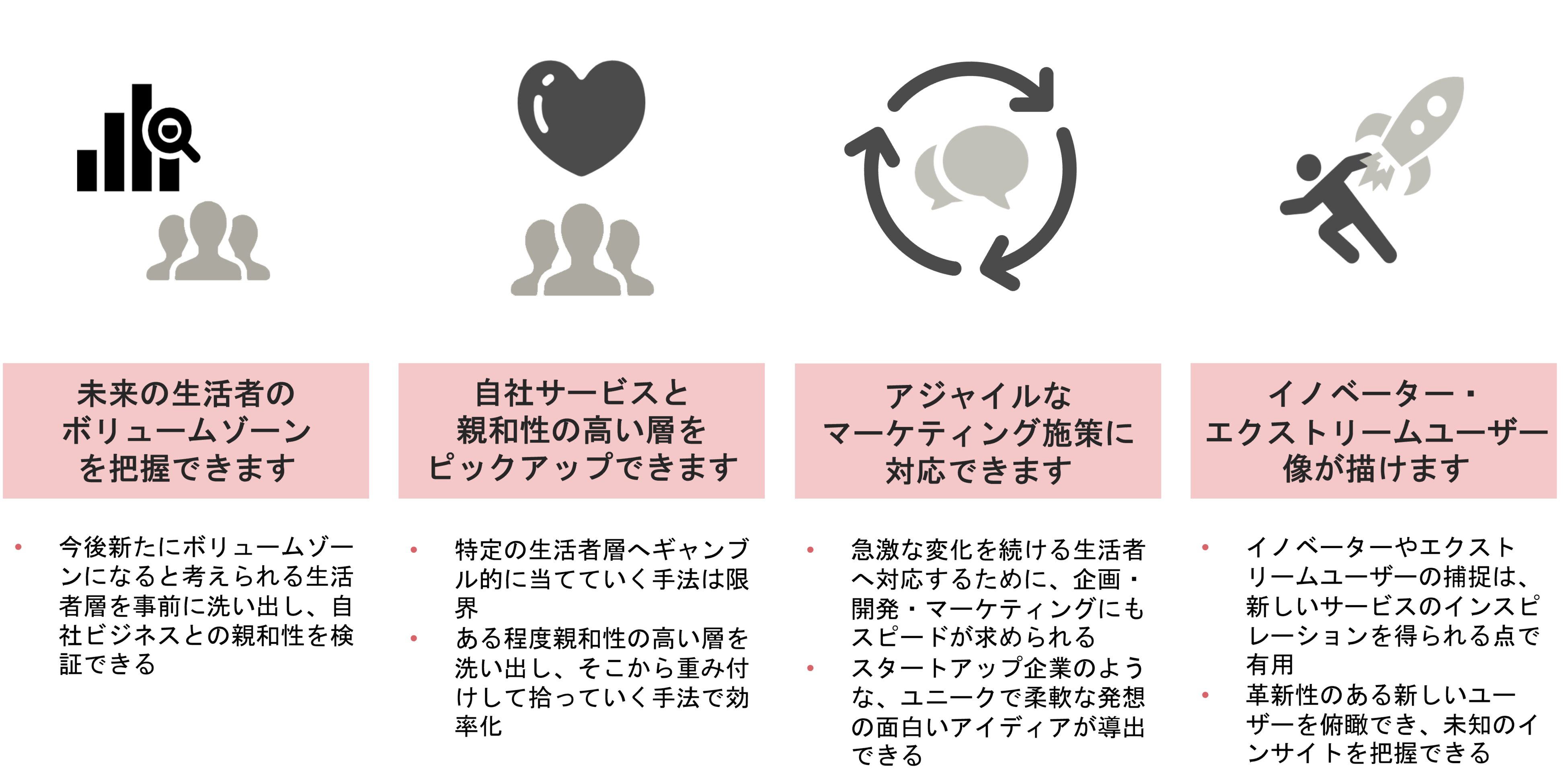 生活者インサイトペディアでできること