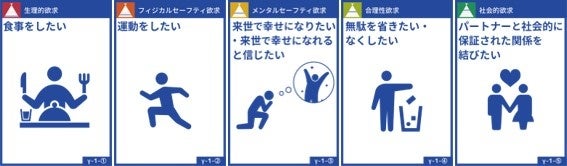 生活者インサイトペディア「生活者欲求」例