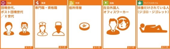 生活者インサイトペディア「生活者属性」例