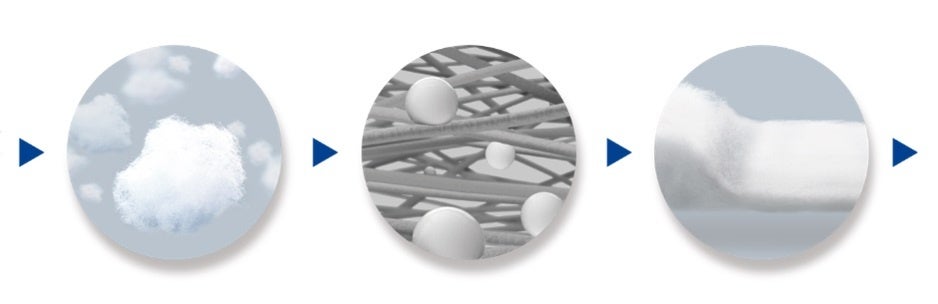 ドライファイバーテクノロジーによるアップサイクル（繊維化・結合・成形）