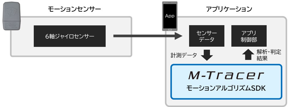 システム構造図