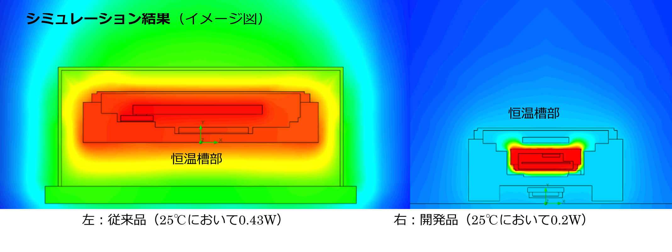 ＯCMG701_ADF4350 プリセット周波数 発振モジュール [ GPS 校正 OCXO 基準 SG ＋ 制御用 マイコンモジュール ]
