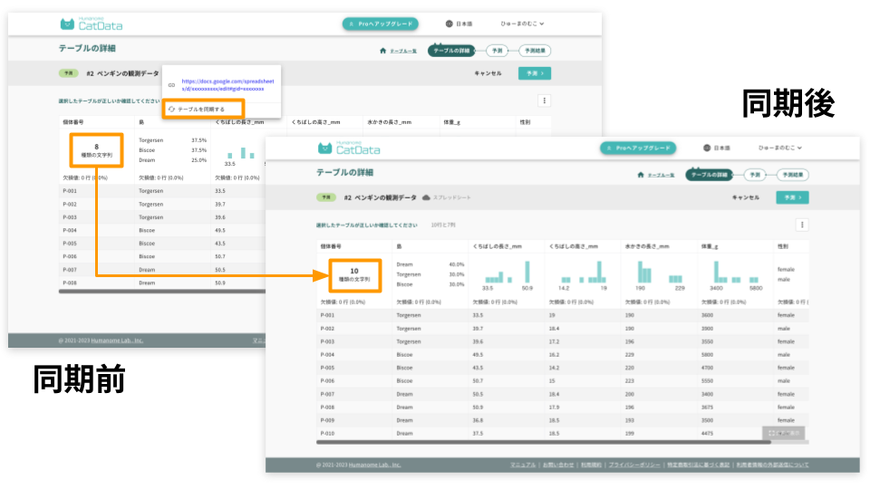 「テーブル同期機能」の適用イメージ