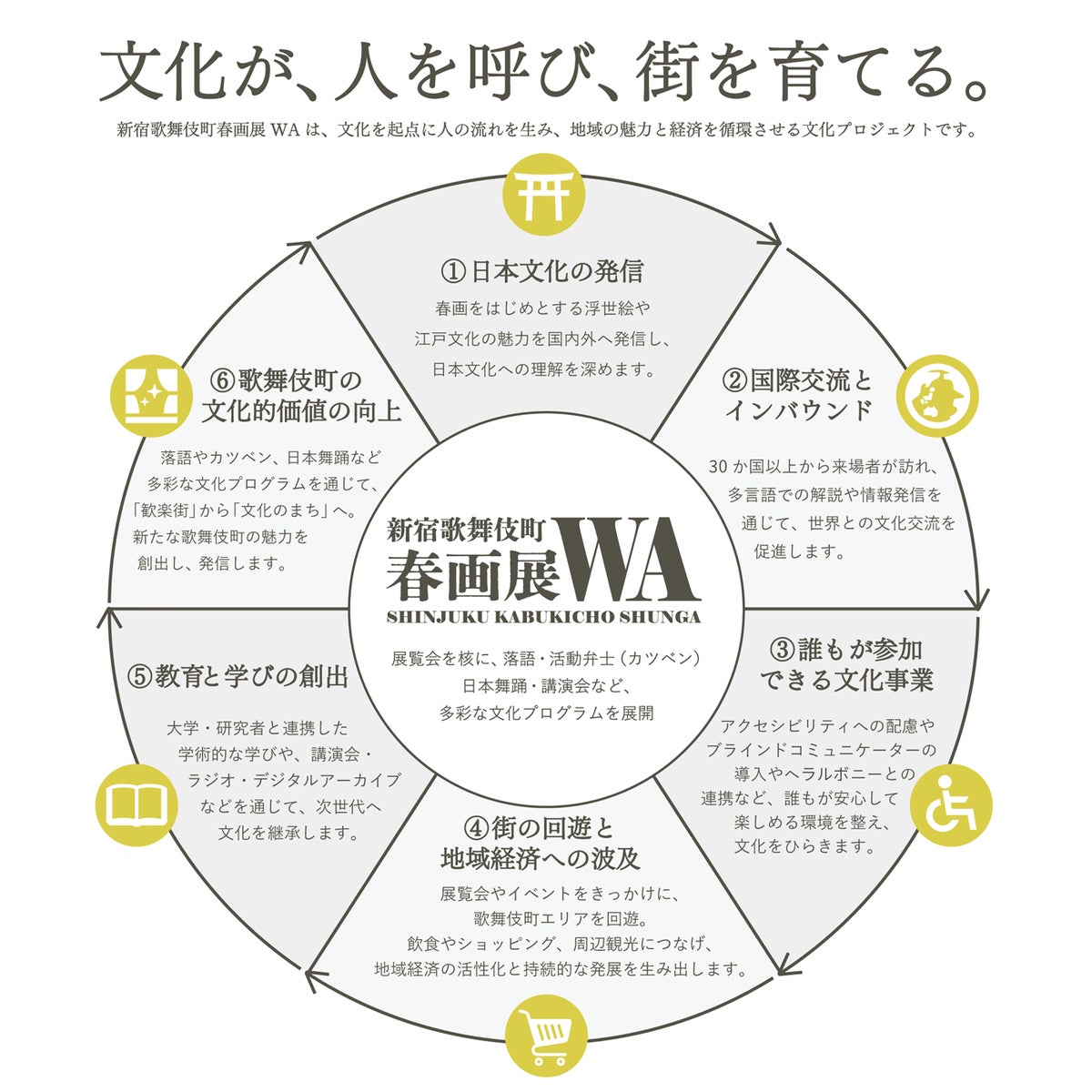 11月6日(金)は歌舞伎町の春画展が22時まで延長開館 新宿区に住む・働く・学ぶ人を無料招待