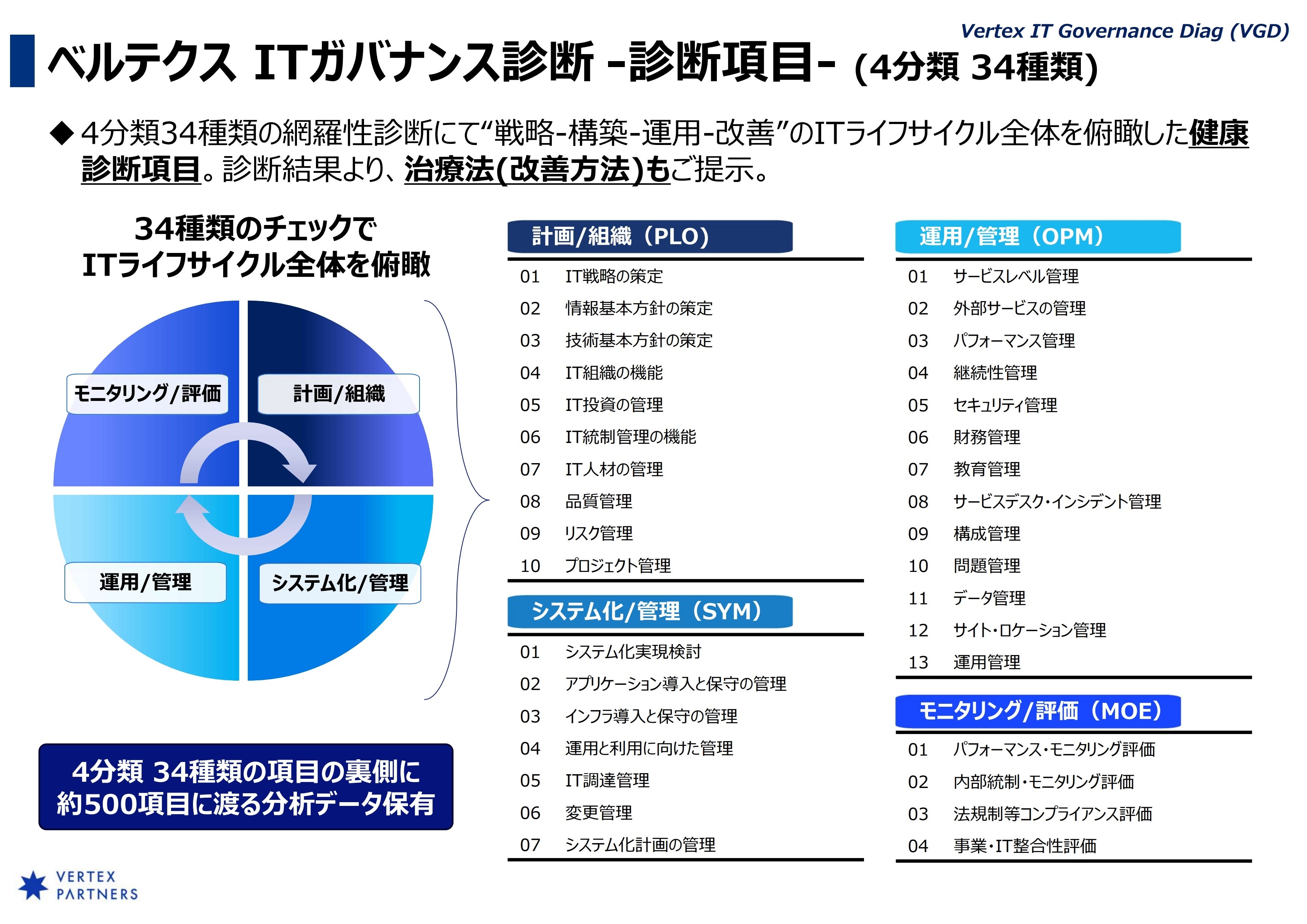 症状特化型専門院の戦略 2025セミナー一覧