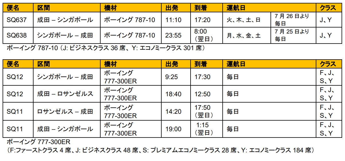 シンガポール航空 7月より東京路線の増便を決定 シンガポール航空のプレスリリース シンガポール航空 7月より東京路線の増便を決定 シンガポール航空のプレスリリース