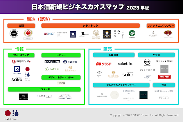 日本酒新規ビジネスカオスマップ2023