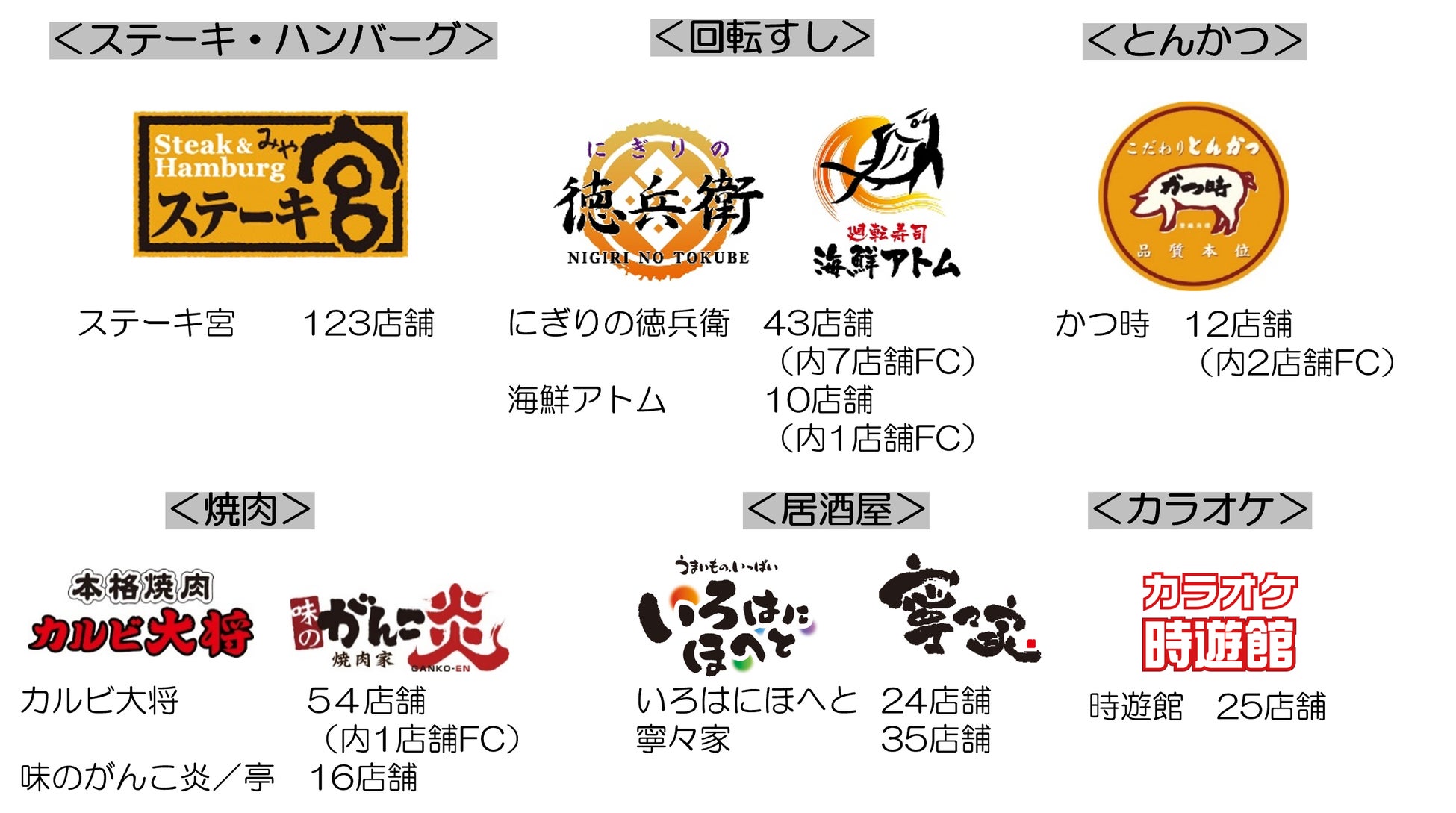 アトムのブランドで使えるアプリ新登場!! | 株式会社アトムのプレスリリース