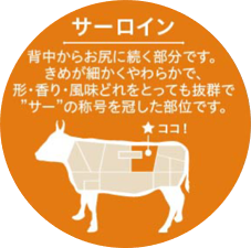 サーロインとは