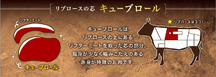 キューブロールとは