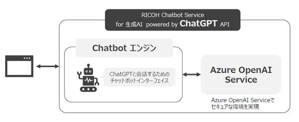「for生成AI Powered by ChatGPT API」イメージ画像