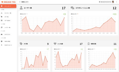 図5：管理者専用画面イメージ