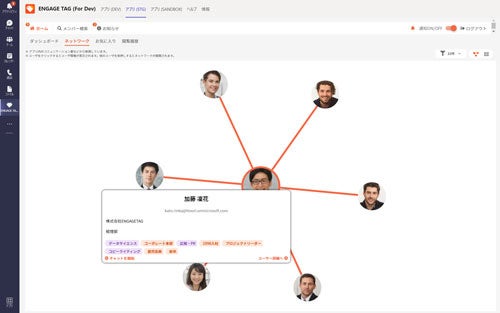 図4：ネットワーク表示のイメージ