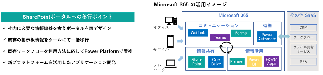 Microsoft 365活用イメージ