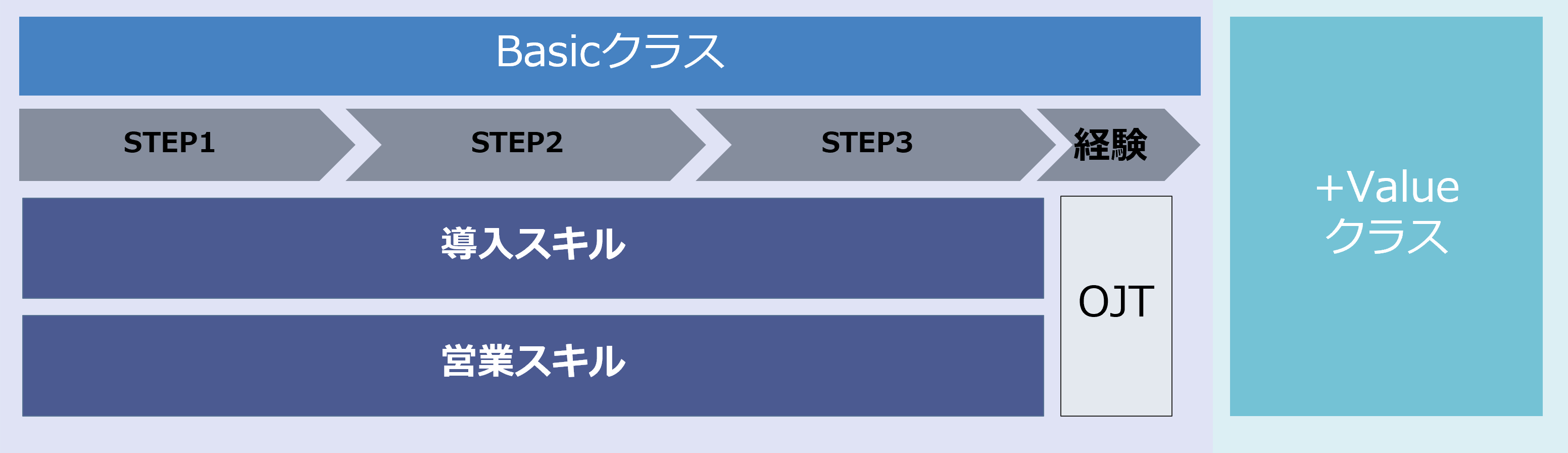 教育プログラム「POSE」全体概要図