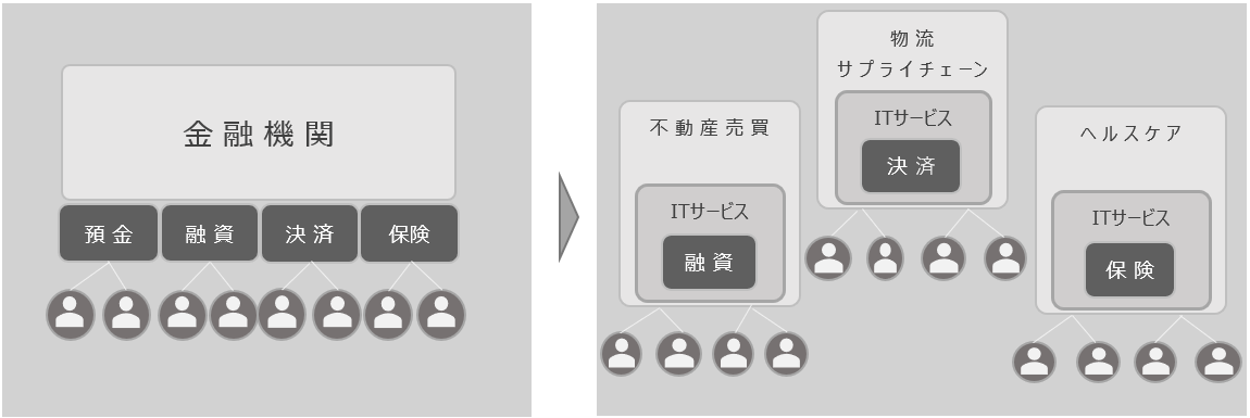 「embeDiX」概要図
