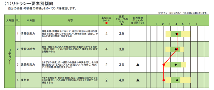PROGテスト結果見本（個人向け）