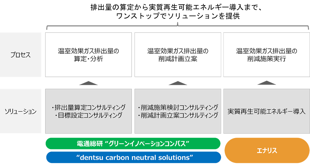 ソリューション提供イメージ