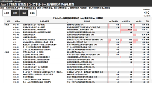 エネルギー消費量削減原単位