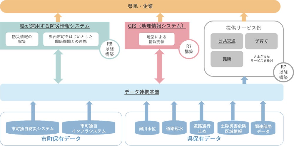 電通総研、「令和6年度栃木県データ連携基盤構築に係る調査業務」を受託