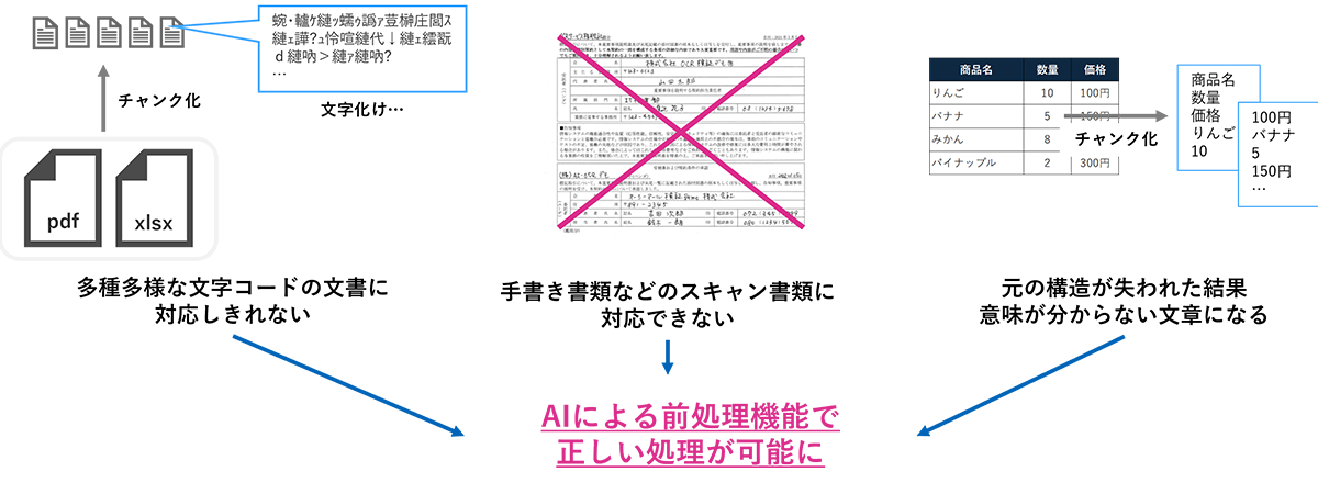 文書構造解析機能のイメージ