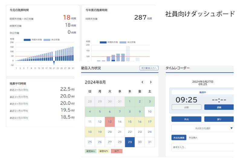 電通総研、統合HCMソリューションの最新版「POSITIVE(ポジティブ) Ver.7.1」をリリース