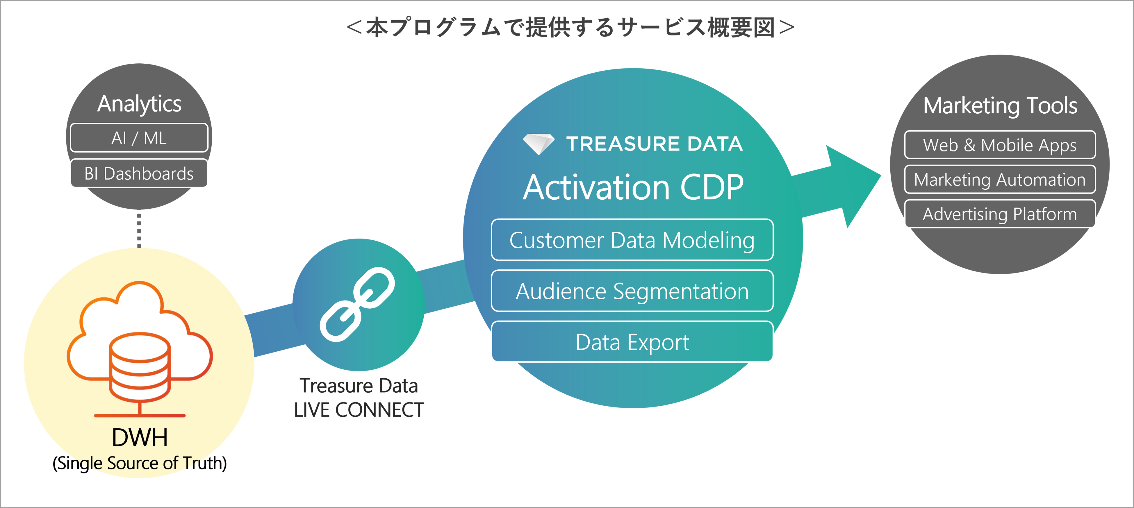 電通総研、顧客体験とROIの向上を早期に実現するCDP導入支援プログラム「Quick Activation Pack（クイック アクティベーション パック）」を提供開始