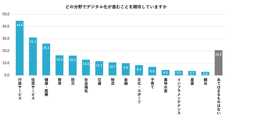 電通総研、「クオリティ・オブ・ソサエティ指標2024」の調査結果を発表