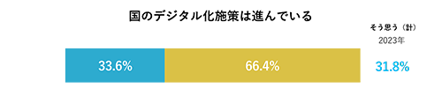 国のデジタル化施策は進んでいる