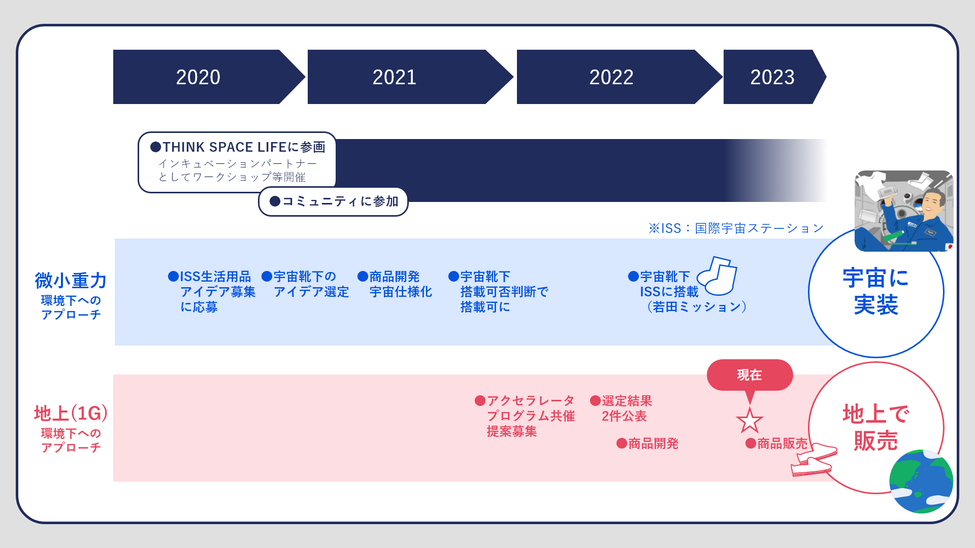【非売品/関係者限定】ALFLEX実験成功 記念品｜JAXA前身 宇宙開発資料 非売品/関係者限定】ALFLEX実験成功 記念品｜JAXA前身 宇宙開発資料