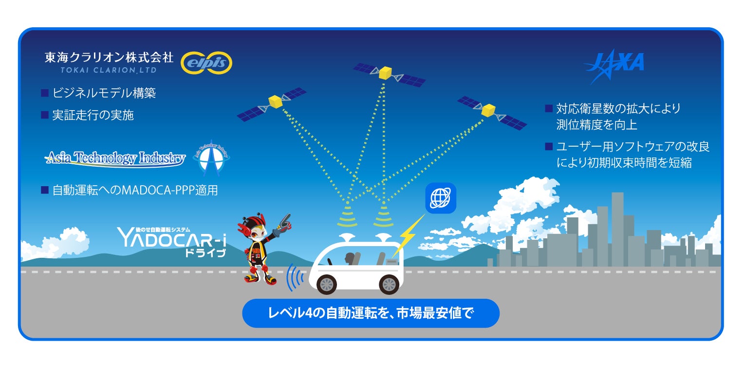 J-SPARC共創「後のせ自動運転システムYADOCAR-i(ヤドカリ)ドライブ」、茨城県つくば市で「こどもMaaSサービス」の実証実験を実施